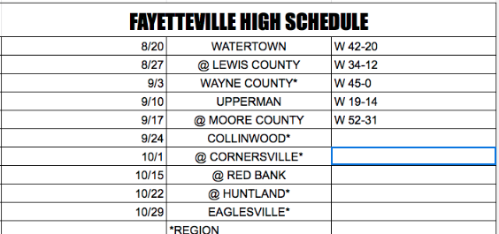 Fayetteville Football schedule